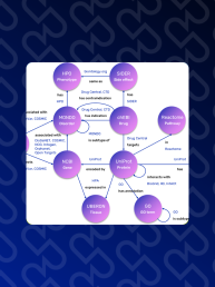 REPO4EU Transforming drug repurposing through real-world data-driven Artificial Intelligence