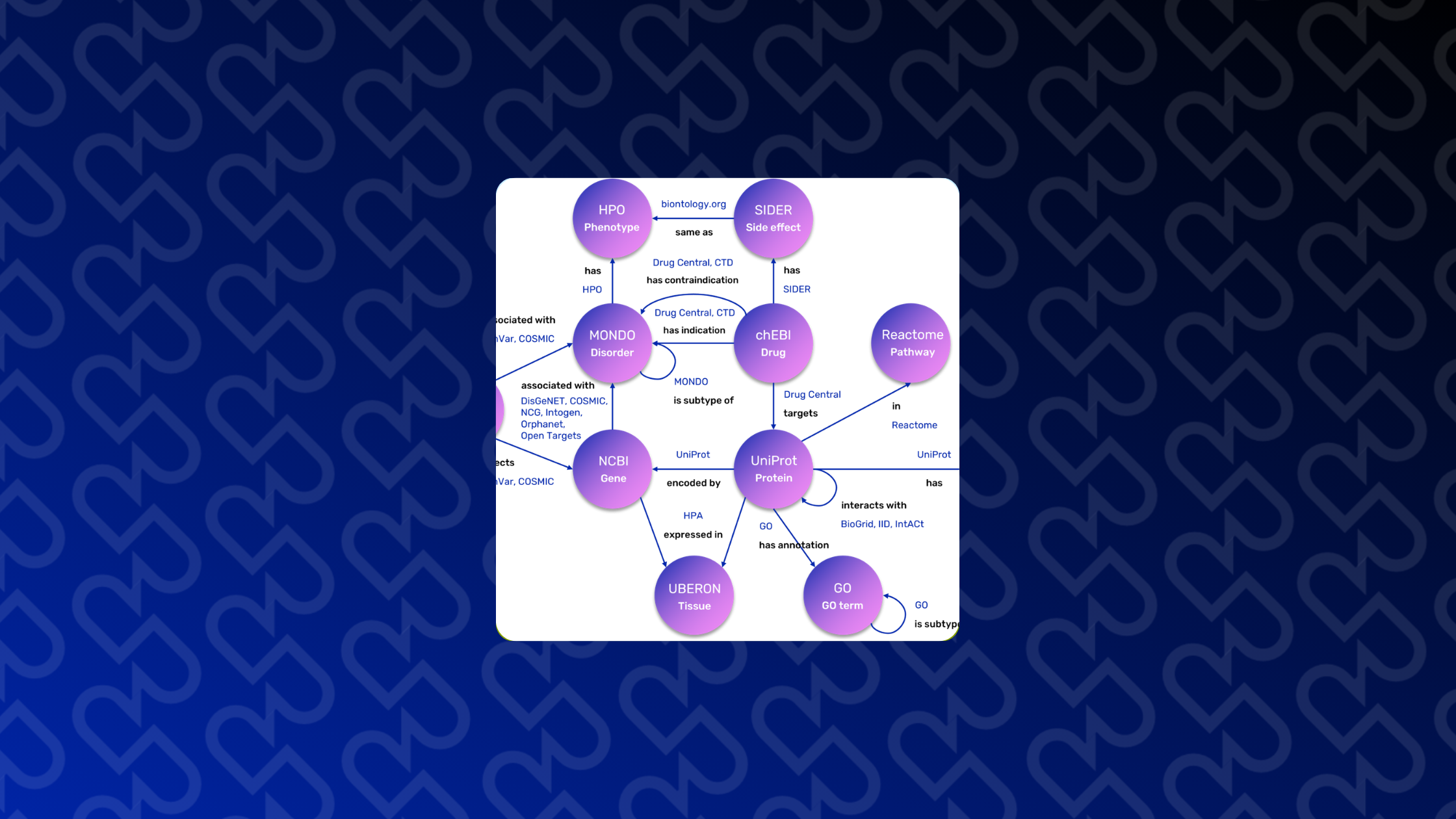 REPO4EU Transforming drug repurposing through real-world data-driven Artificial Intelligence